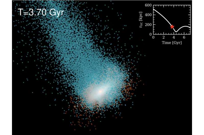 Радикально новый взгляд на карликовые галактики, окружающие Млечный Путь
