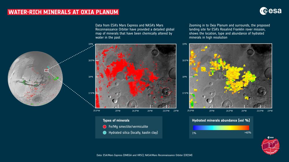 Марсоход ЕКА получил новую карту Oxia planum богата глинами, также называемыми гидратированными минералами. Поскольку глины образуются в богатой водой среде, эти места являются отличным местом для изучения в поисках подсказок о том, зародилась ли когда-то жизнь на Марсе. Изображение предоставлено: ESA/Mars Express (OMEGA и HRSC) и NASA/Mars Reconnaissance Orbiter (CRISM). ЛИЦЕНЗИЯ: Стандартная лицензия ESA