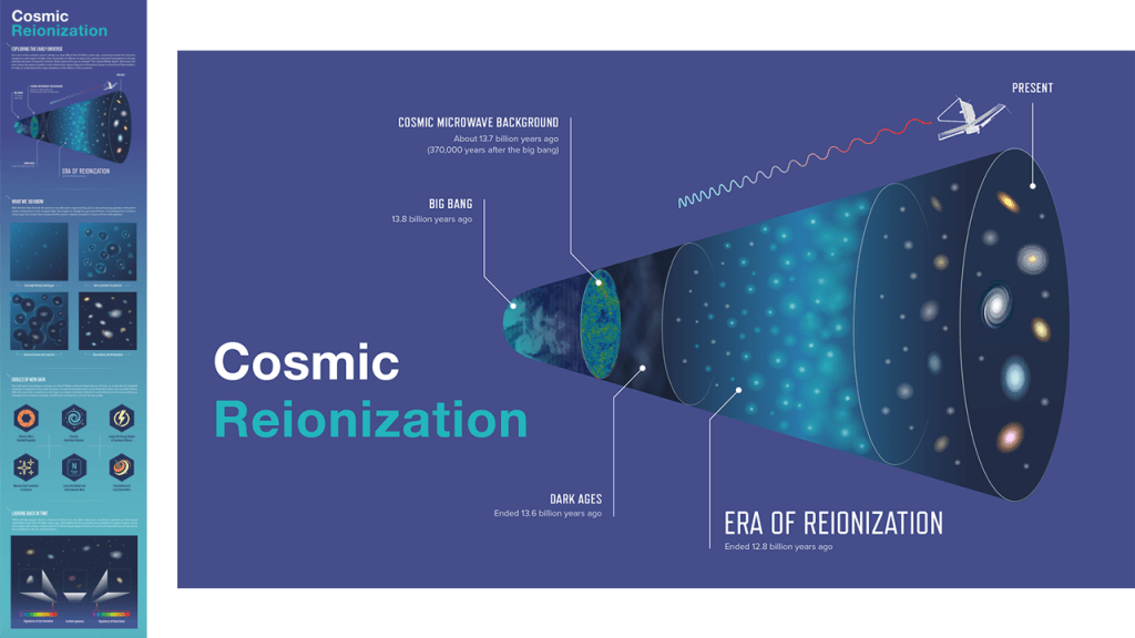 Галактики ранней Вселенной предпочитали холодную пищу STScI 01FTW9JQGSJWVXRM59PX2S1CM9 1024x576 - Галактики ранней Вселенной предпочитали холодную пищу
